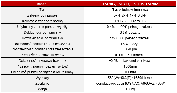 Parametry maszyny WANCE ETM-A
