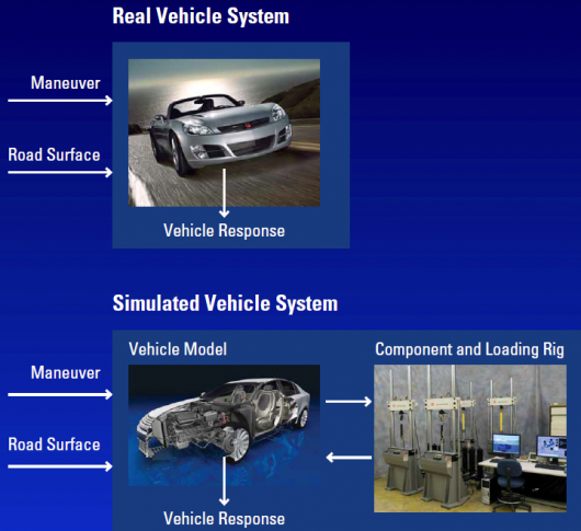 hybrid testing